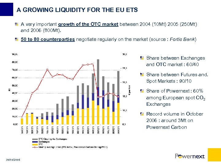 A GROWING LIQUIDITY FOR THE EU ETS A very important growth of the OTC