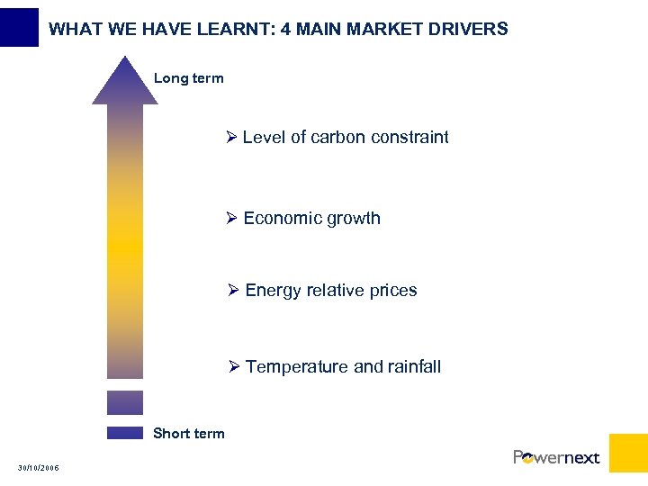 WHAT WE HAVE LEARNT: 4 MAIN MARKET DRIVERS Long term Ø Level of carbon