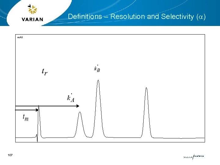Definitions – Resolution and Selectivity (a) m. AU 107 