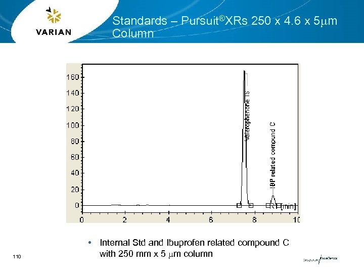 Standards – Pursuit®XRs 250 x 4. 6 x 5 mm Column 110 • Internal