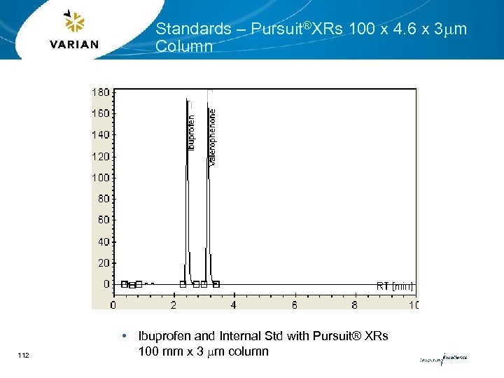 Standards – Pursuit®XRs 100 x 4. 6 x 3 mm Column 112 • Ibuprofen