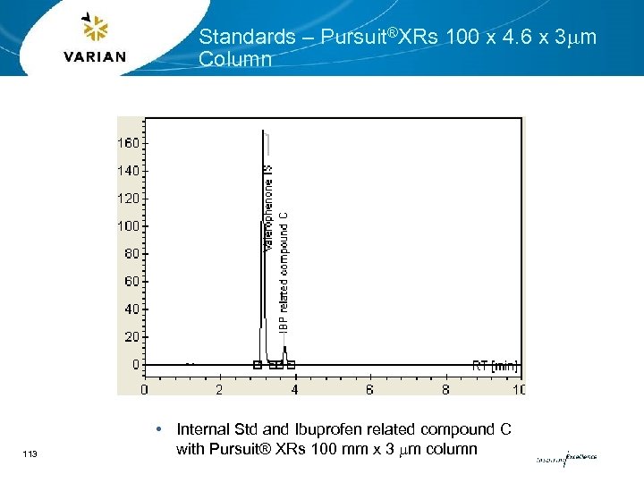 Standards – Pursuit®XRs 100 x 4. 6 x 3 mm Column 113 • Internal