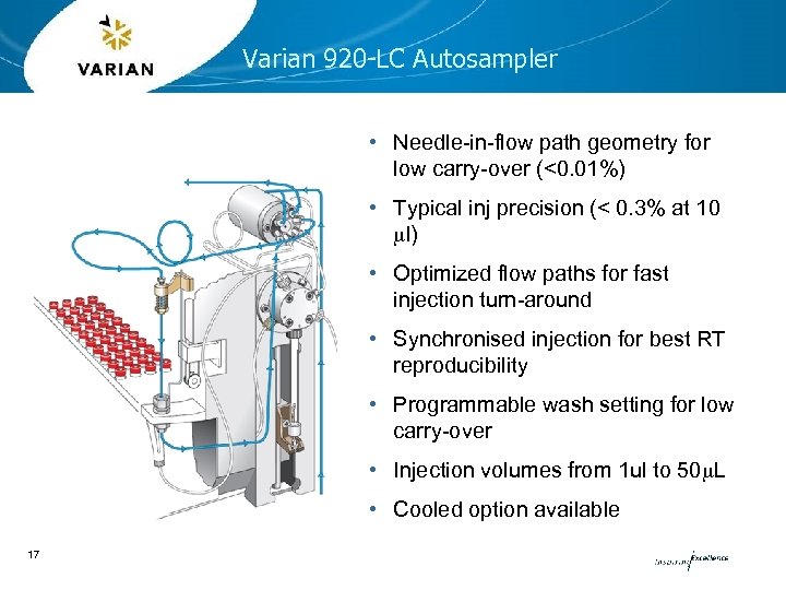 Varian 920 -LC Autosampler • Needle-in-flow path geometry for low carry-over (<0. 01%) •