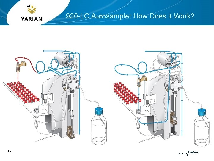 920 -LC Autosampler How Does it Work? 19 