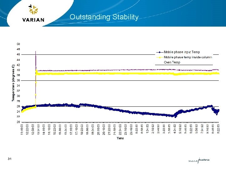 Outstanding Stability 31 