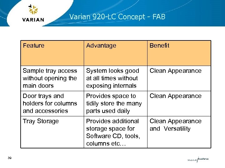Varian 920 -LC Concept - FAB Feature Benefit Sample tray access without opening the
