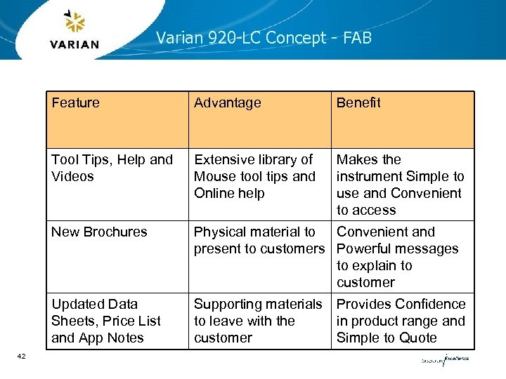 Varian 920 -LC Concept - FAB Feature Benefit Tool Tips, Help and Videos Extensive