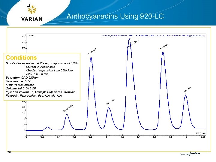 Anthocyanadins Using 920 -LC Conditions Mobile Phase: -solvent A Water phosphoric acid 0, 3%
