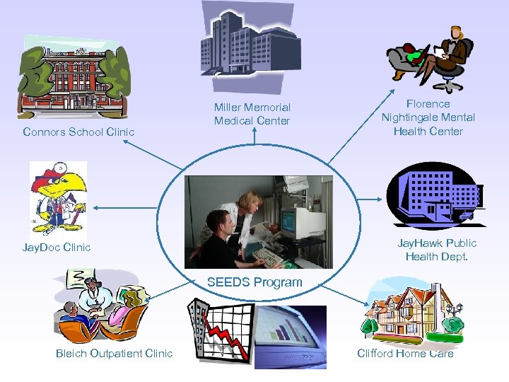 Connors School Clinic Miller Memorial Medical Center Florence Nightingale Mental Health Center Jay. Hawk