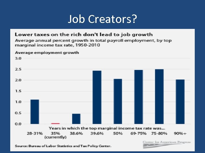 Job Creators? 