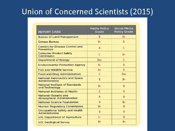 Union of Concerned Scientists (2015) 