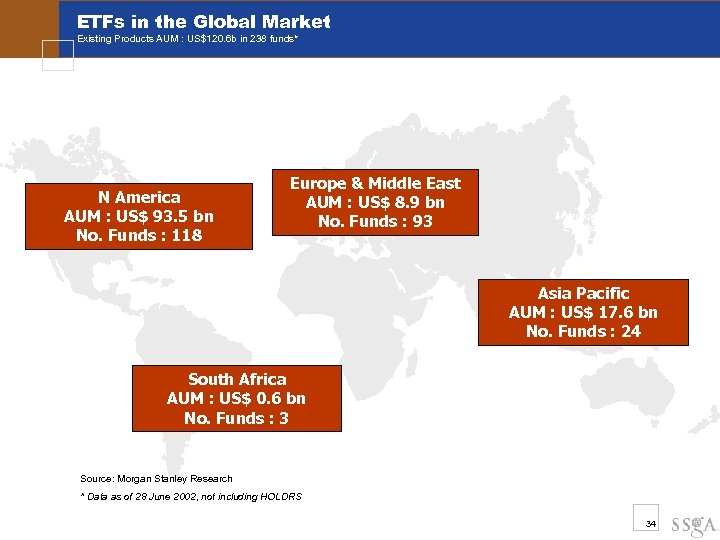 ETFs in the Global Market Existing Products AUM : US$120. 6 b in 238