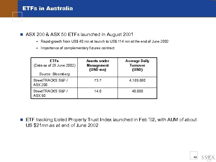 ETFs in Australia n ASX 200 & ASX 50 ETFs launched in August 2001