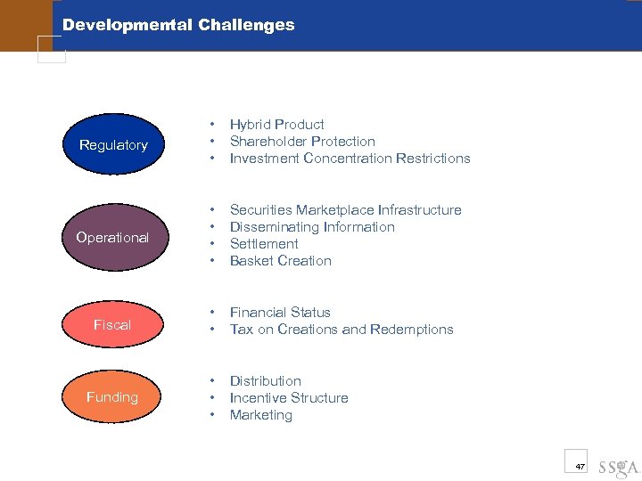 Developmental Challenges Regulatory • • • Hybrid Product Shareholder Protection Investment Concentration Restrictions Operational