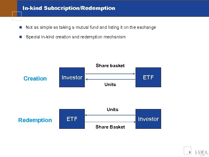 In-kind Subscription/Redemption n Not as simple as taking a mutual fund and listing it