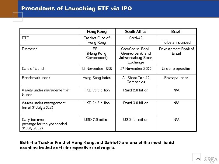 Precedents of Launching ETF via IPO Hong Kong South Africa Tracker Fund of Hong