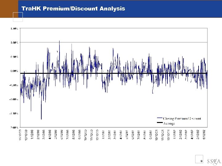 Tra. HK Premium/Discount Analysis 9 