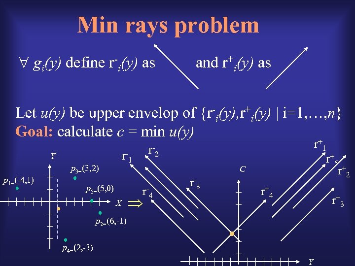 Min rays problem gi(y) define r-i(y) as and r+i(y) as Let u(y) be upper