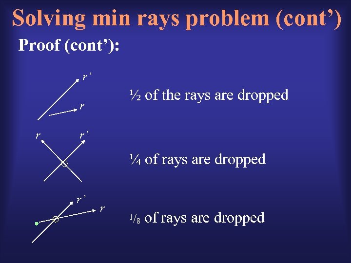 Solving min rays problem (cont’) Proof (cont’): r’ ½ of the rays are dropped