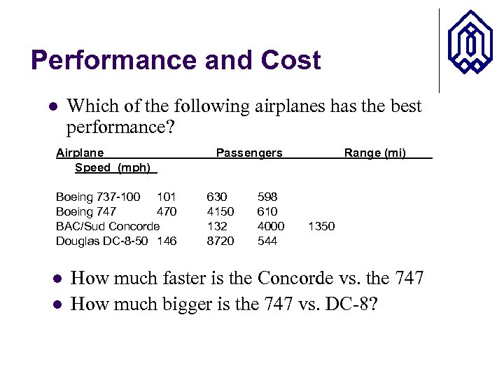 Performance and Cost l Which of the following airplanes has the best performance? Airplane