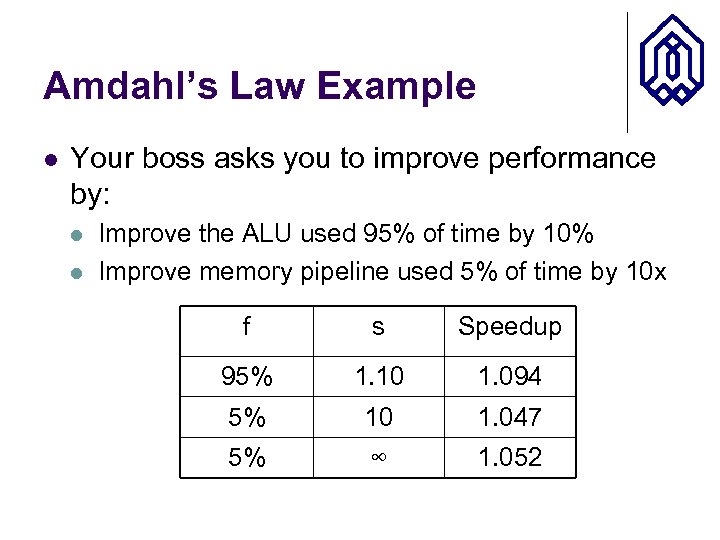 Amdahl’s Law Example l Your boss asks you to improve performance by: l l