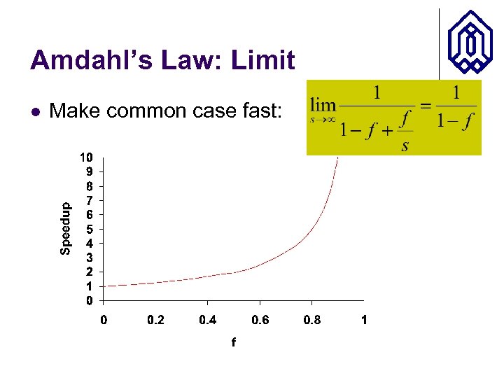 Amdahl’s Law: Limit l Make common case fast: 