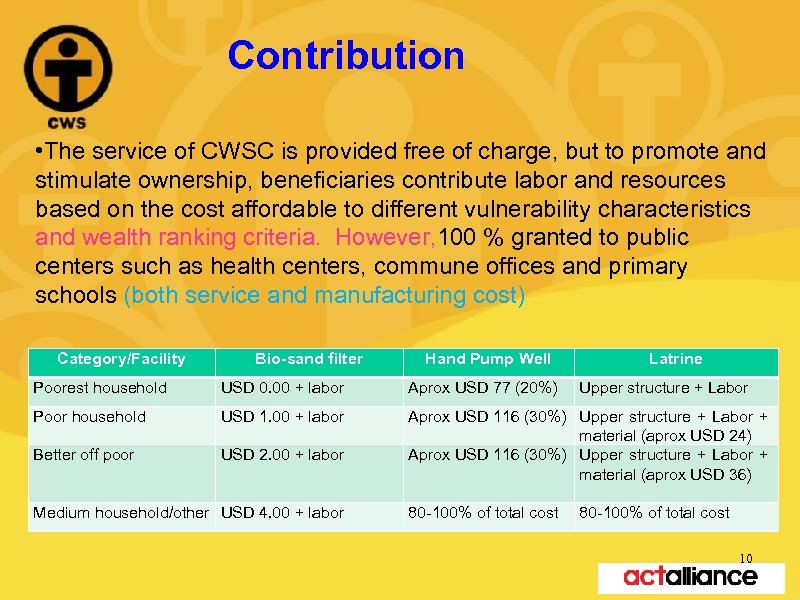 Contribution • The service of CWSC is provided free of charge, but to promote