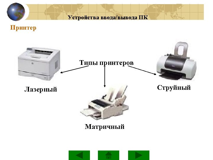 Устройства ввода/вывода ПК Принтер Типы принтеров Струйный Лазерный Матричный 