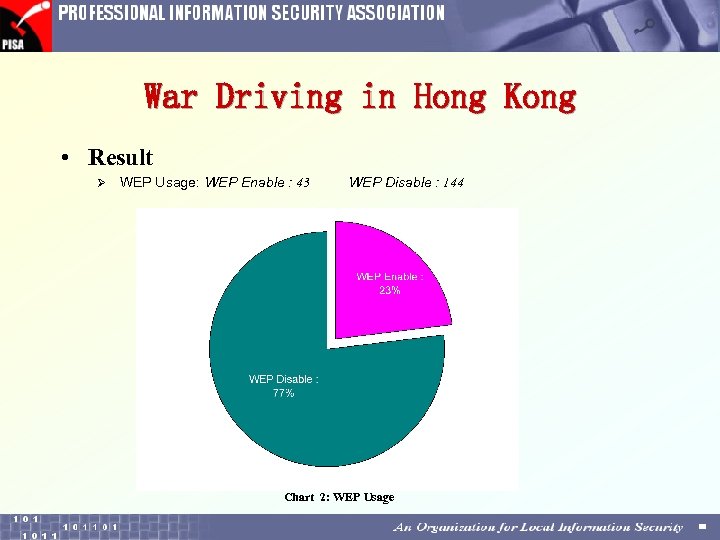 War Driving in Hong Kong • Result Ø WEP Usage: WEP Enable : 43