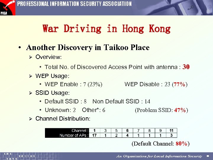 War Driving in Hong Kong • Another Discovery in Taikoo Place Ø Overview: •