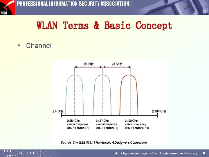 WLAN Terms & Basic Concept • Channel 