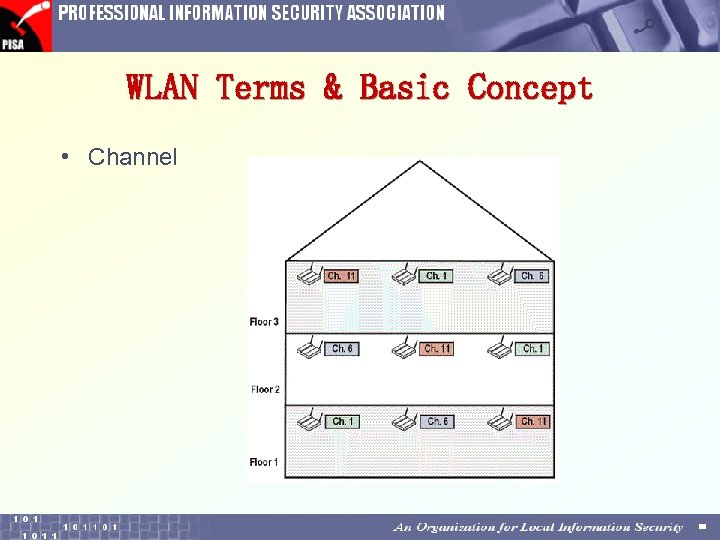 WLAN Terms & Basic Concept • Channel 