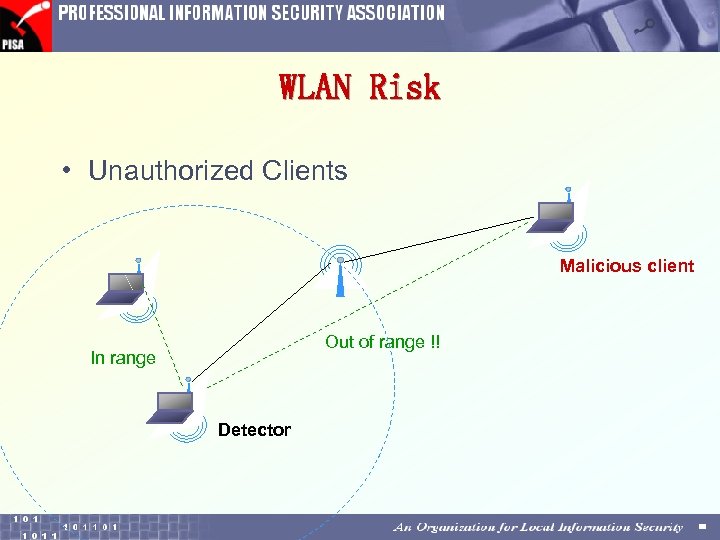 WLAN Risk • Unauthorized Clients Malicious client Out of range !! In range Detector
