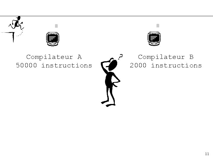Compilateur A 50000 instructions Compilateur B 2000 instructions 11 