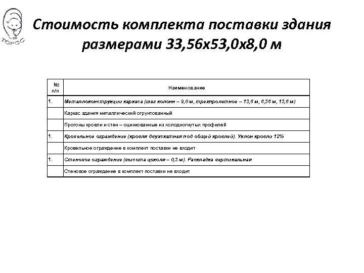 Стоимость комплекта поставки здания размерами 33, 56 х53, 0 х8, 0 м № п/п