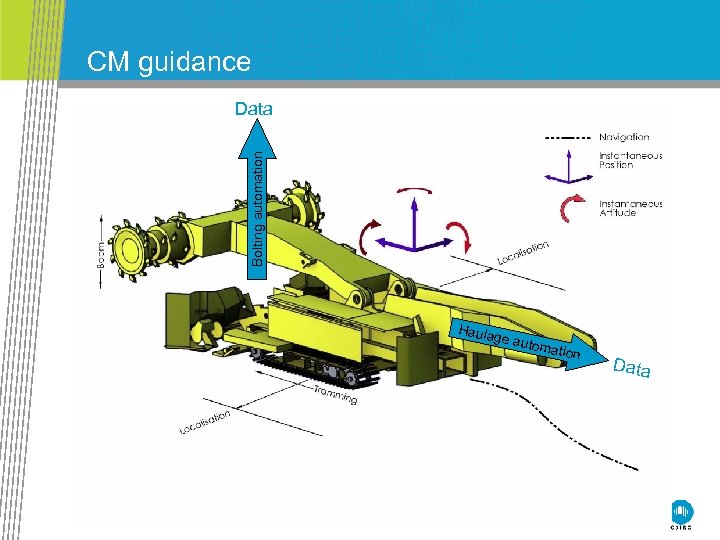 CM guidance Bolting automation Data Haula ge au to matio n Data 