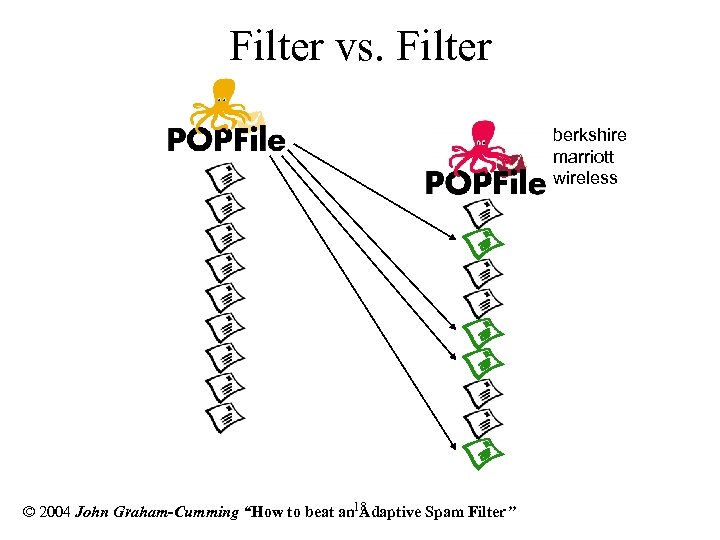 Filter vs. Filter berkshire marriott wireless © 2004 John Graham-Cumming “How to beat an