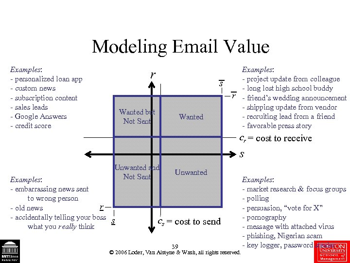 Modeling Email Value Examples: - personalized loan app - custom news - subscription content
