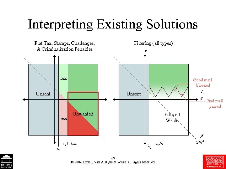 Interpreting Existing Solutions Flat Tax, Stamps, Challenges, & Criminalization Penalties r Filtering (all types)