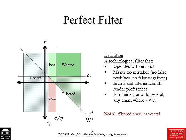 Perfect Filter r loss Definition A technological filter that: § Operates without cost §