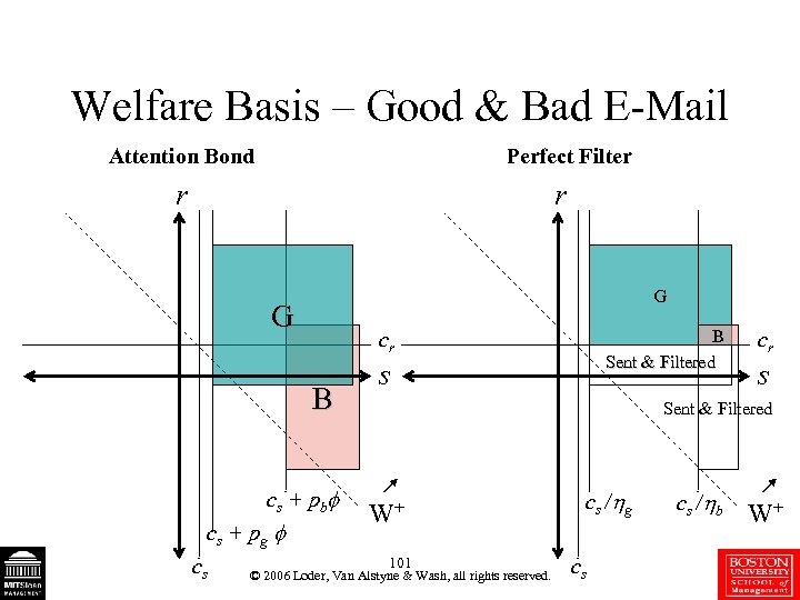 Welfare Basis – Good & Bad E-Mail Attention Bond Perfect Filter r r G