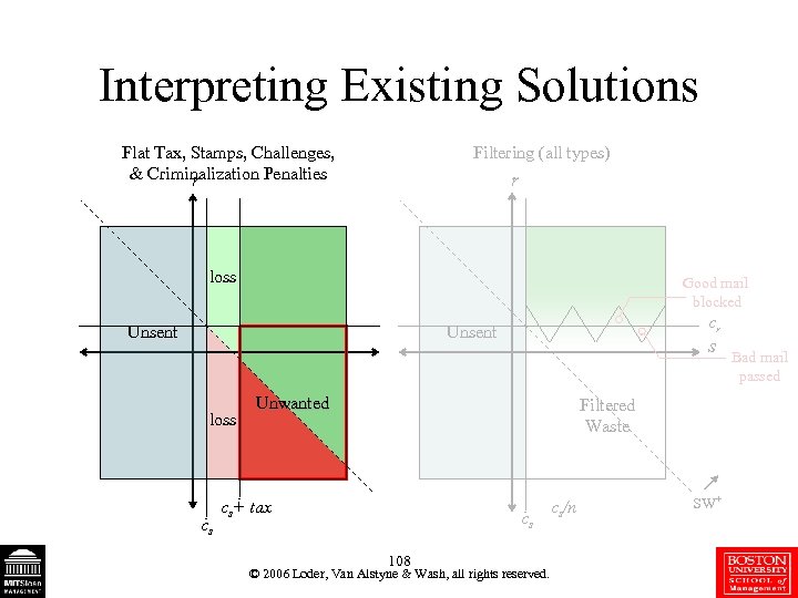 Interpreting Existing Solutions Flat Tax, Stamps, Challenges, & Criminalization Penalties r Filtering (all types)