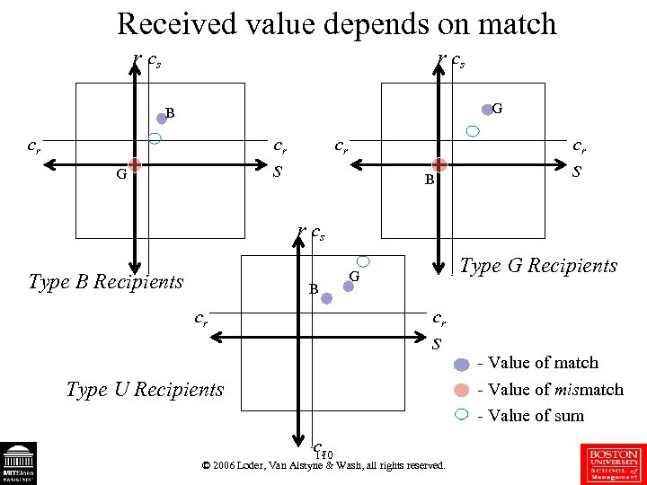 Received value depends on match r cs G B cr cr cr s G