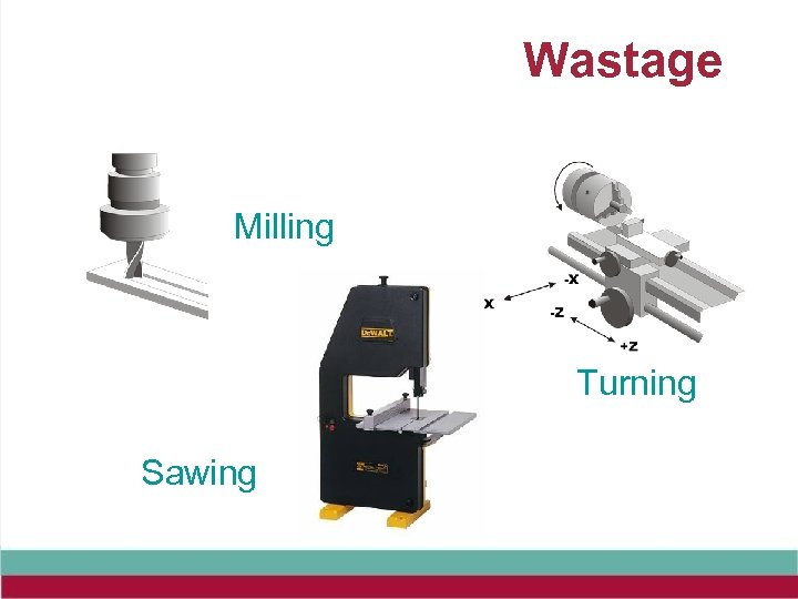 Wastage Milling Turning Sawing 