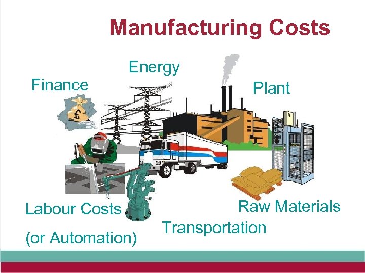 Manufacturing Costs Energy Finance Labour Costs (or Automation) Plant Raw Materials Transportation 