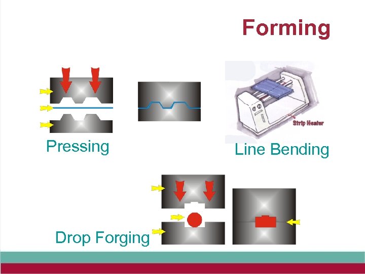 Forming Pressing Drop Forging Line Bending 