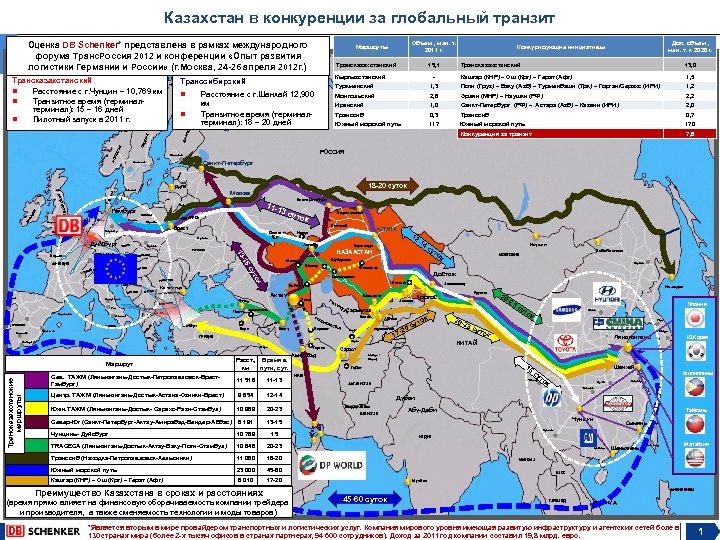 Транспортная карта казахстана