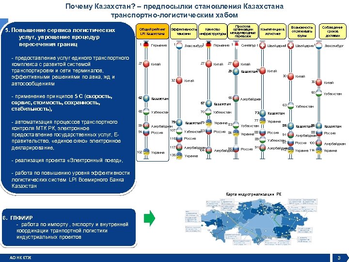 Почему Казахстан? – предпосылки становления Казахстана транспортно-логистическим хабом 5. Повышение сервиса логистических услуг, упрощение