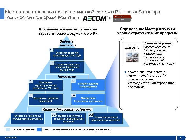 Мастер-план транспортно-логистической системы РК – разработан при технической поддержке Компании и Ключевые элементы пирамиды