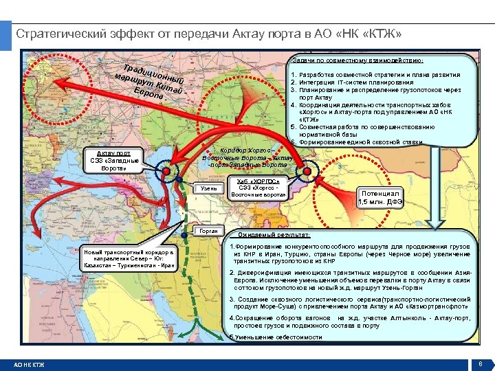 Стратегический эффект от передачи Актау порта в АО «НК «КТЖ» Задачи по совместному взаимодействию: